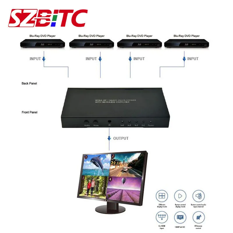 SZBITC HD 4x1 четырехъядерный мультипросмотр с бесшовным переключателем