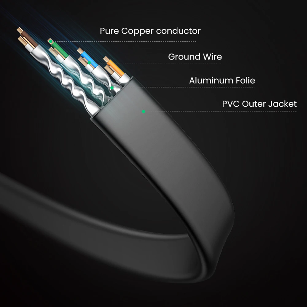 Сетевой кабель Cat8 SSTP 40 Гбит/с 2000 МГц RJ45 |