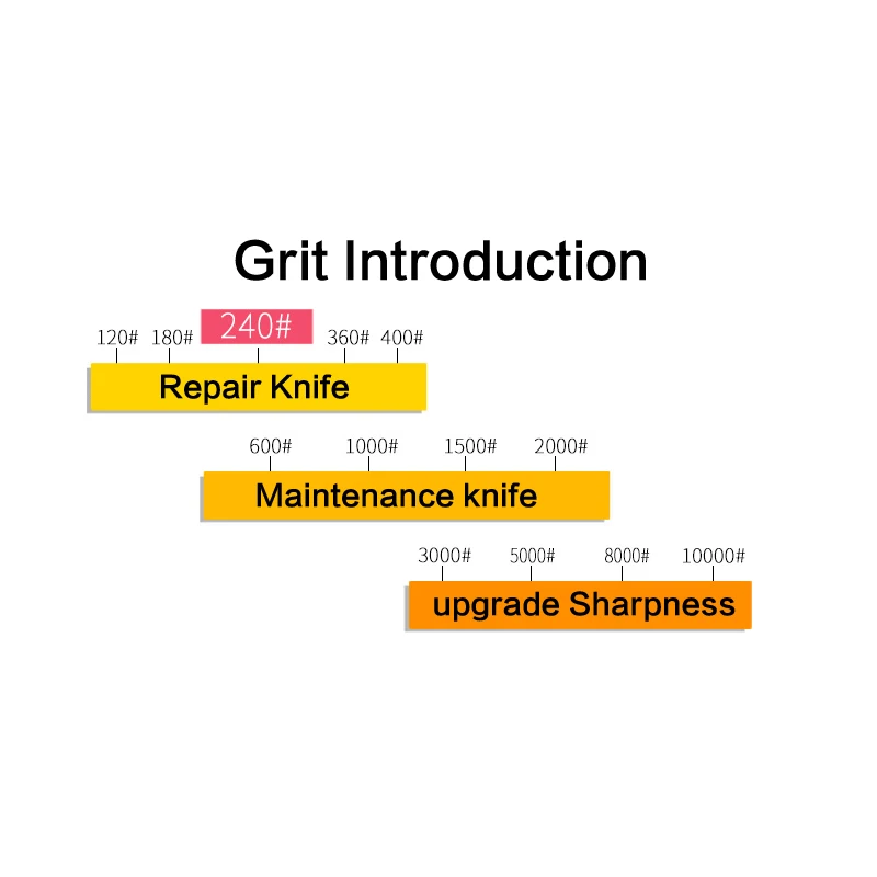 

TAIDEA Double-side sharpening stone professional whetstone 1000 3000#grit knife shrpener sharpening system Grinding Stone Tools