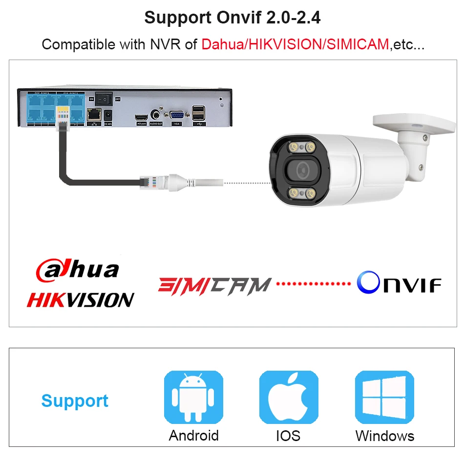 Simicam8CH 5MP POE NVR Kit 2K HD CCTV безопасности Системы двухстороннее аудио AI IP Камера