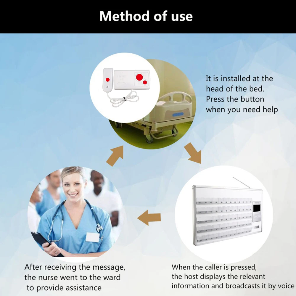 Беспроводная система вызова медсестры Retekess с 60 кроватным приемником +