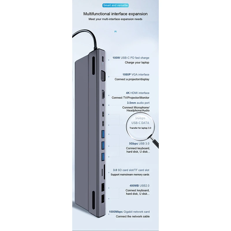 

14 in 1 USB Type C Hub to USB 3.0 Hdmi Rj45 USB Splitter Hub Card Reader Pd Docking Station for Pro Notebook