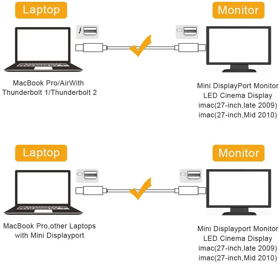 Мини-порт дисплея к мини-порту видеокабель Mini DP DP1.4 8K 1 2 4K порт 8 м для MacBook Pro/Air iMac |