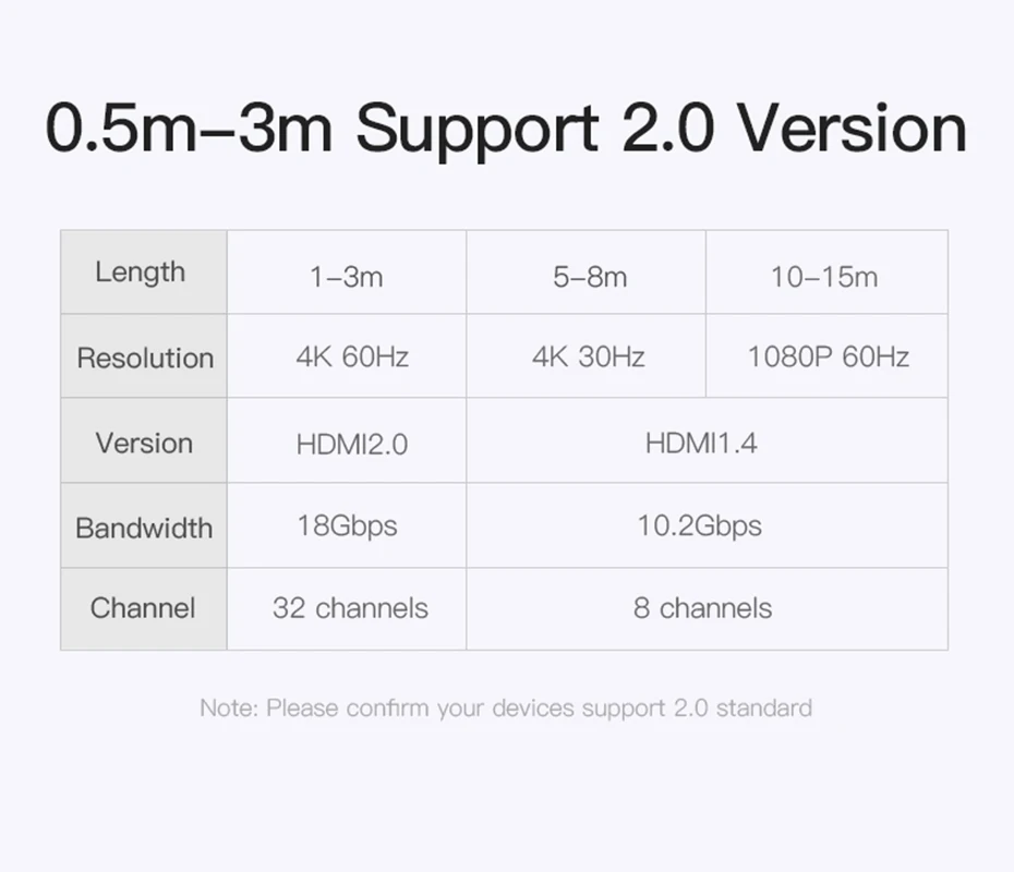 Vention Кабель HDMI 2,0 v 1 м 2 м 3 м 5 м 10 м супер Скорость 4K HDMI 2,0 кабель 3D 60 Гц для HDTV ЖК-дисплей проектор Ноутбук PS3 Кабель HDMI 2,0