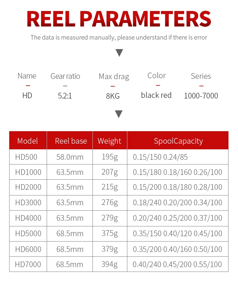 

Fishing Reel All Metal Spool Spinning Reel 8KG Max Drag Spool Saltwater Fishing Handle Line Spool Saltwater Fishing Accessories