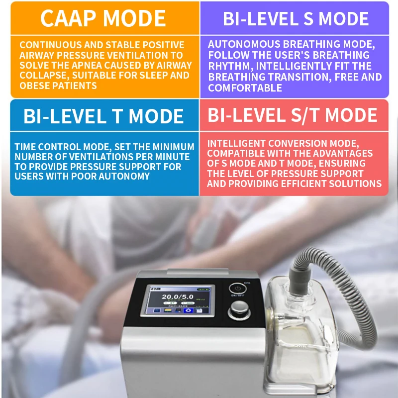 Двухуровневый ST неинвазивный вентилятор медицинский аппарат для вентиляции с
