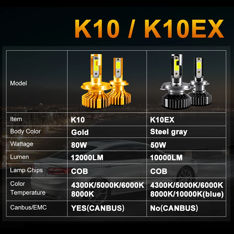 HlXG Новая Серия автомобильных светодиодных ламп для авто H4 H7 Led H1 H11 9005 HB3 Led 9006 Hb4 H8 6000K Ближний свет дальний свет диодные противотуманные фары дневные ходовые огни 12В 24В головной свет ЛЕД в машину