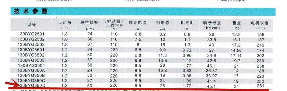 3 фазы NEMA52 50 нм замкнутый контур шаговый Серводвигатель комплект драйвера 130HSE50N-1000+ H2 2260-S