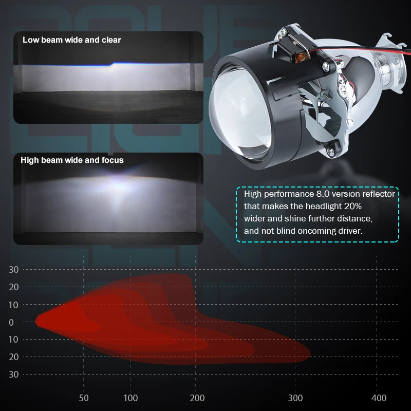 2 шт. 5 дюймов универсальный би ксеноновых фар Высокопрочная конструкция линзы