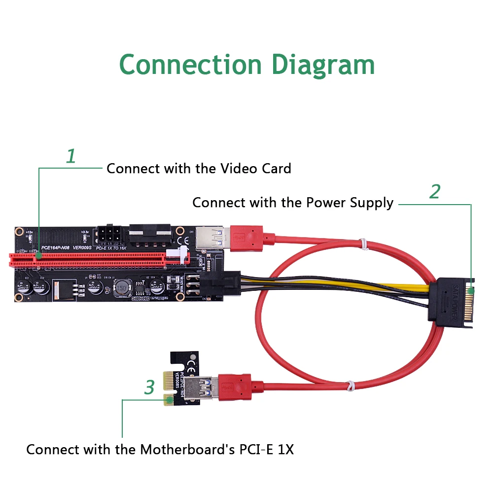 Двойной светодиодный VER009S USB 3 0 PCI E Riser VER 009S Express 1X 4x 8x 16x расширитель переходника