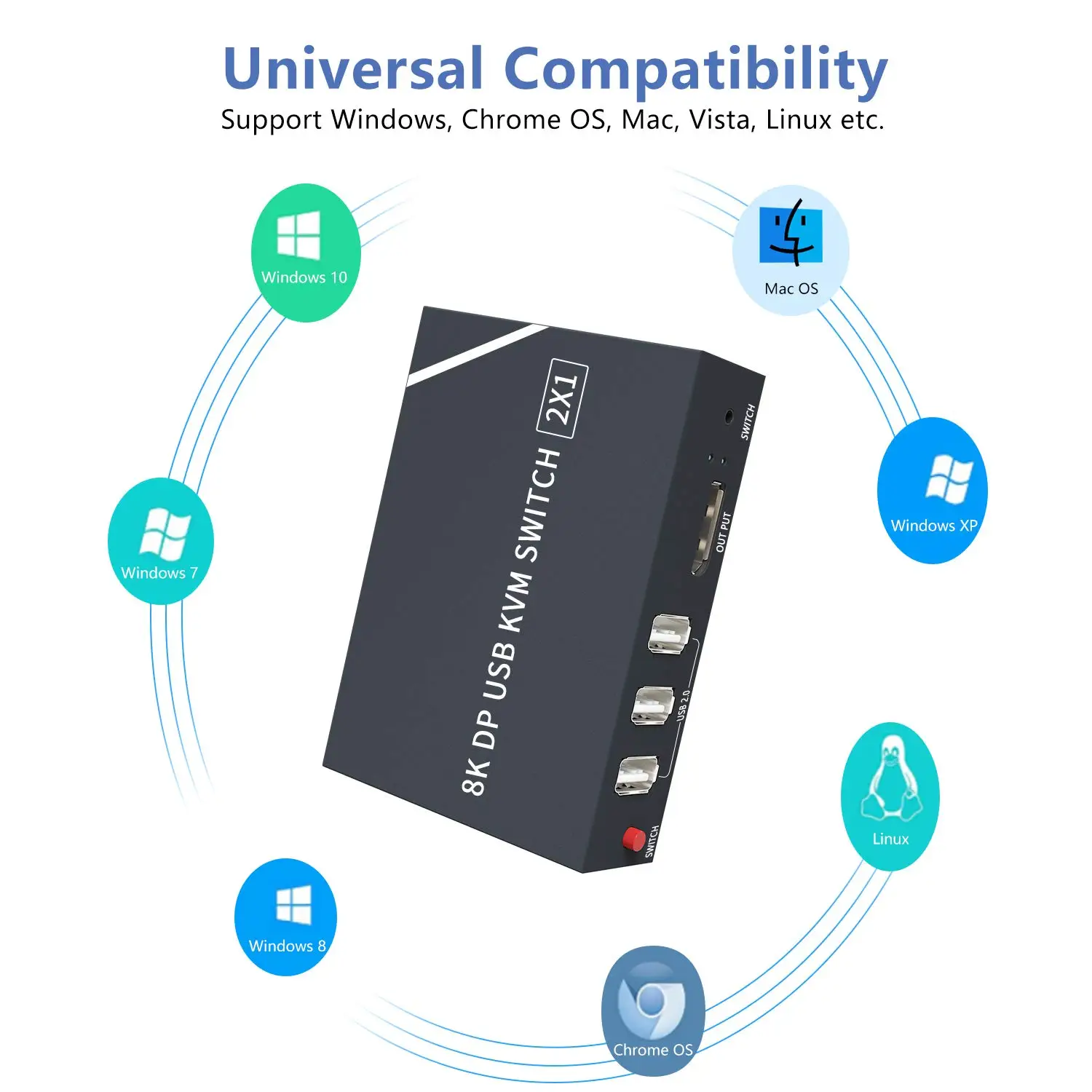 KVM Displayport 8K DP 1 4 USB переключатель с аудио и 2 0 концентратор компьютера поделиться