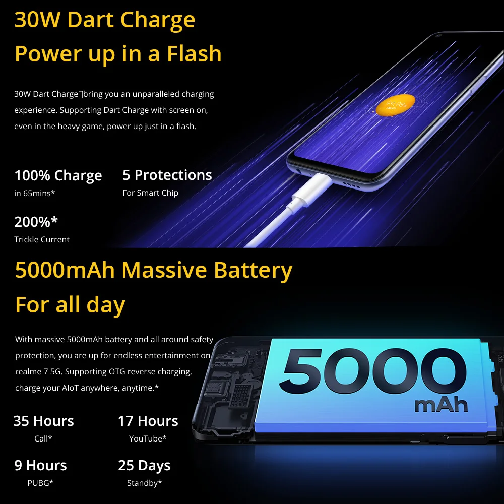 Realme-smartphone 7 5G Dimensity 800U, 6, 128GB, 120Hz, 48MP, 5000mAh, versi&oacute;n Global, cargador Dart de 30W, c&aacute;mara cu&aacute;druple de 48MP-5