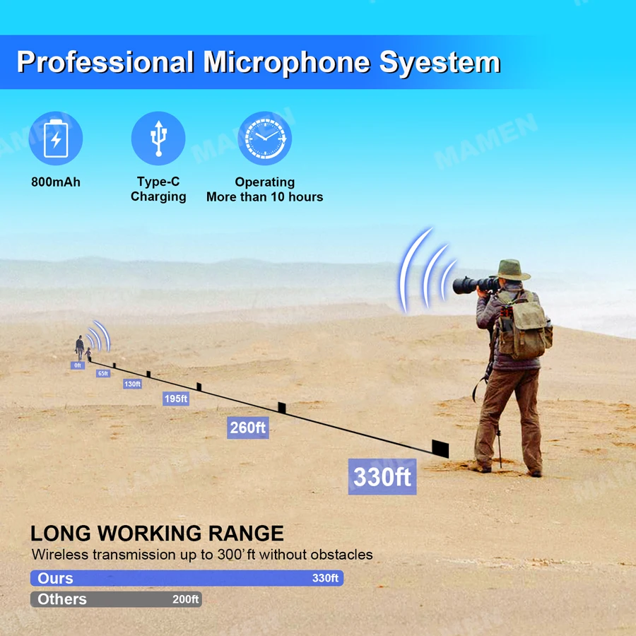Профессиональный беспроводной петличный микрофон MAMEN UHF набор с передатчиком и