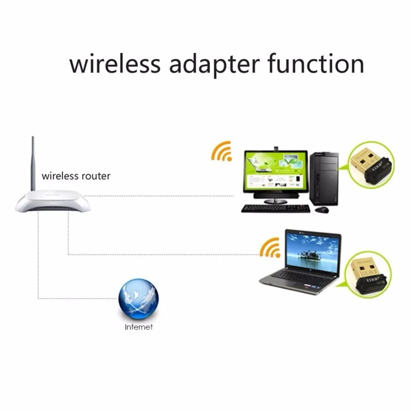 USB Сетевая карта EDUP 802.11n Ethernet адаптер для Raspberry Pi WiFi приемник 150 Мбит/с беспроводной