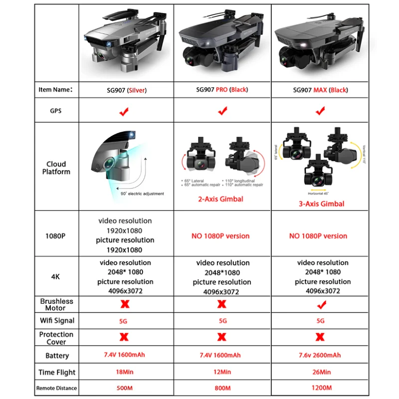 sg907 gps дрон с камерой 4k 5g wifi rc квадроко