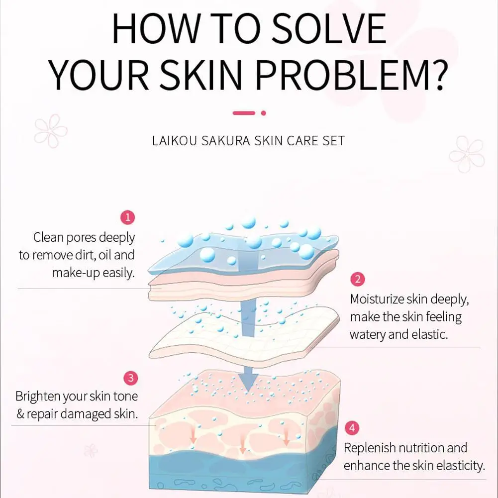 Four-step Skin Care Japanese Cleanser  Moisturizing Toner  Anti-wrinkle Lotion Smooth Anti-acne Cream