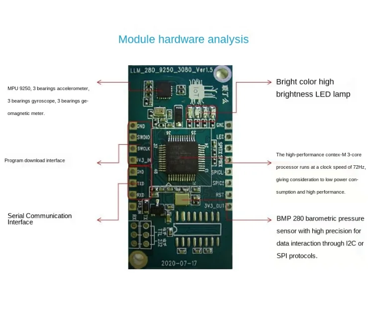 

GPS positioning aided by inertial positioning gyroscope mpu9250 BMP 280