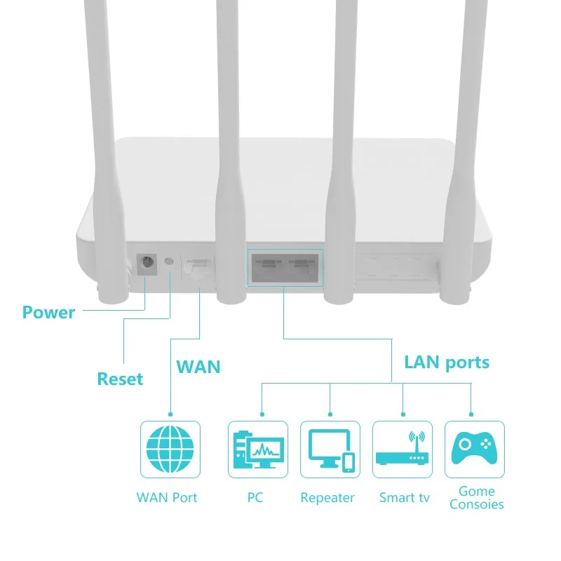 300mbps Wi Fi роутер 2 4G беспроводной ретранслятор расширитель DDR2 64M MTK7628NN 4 Anttenas