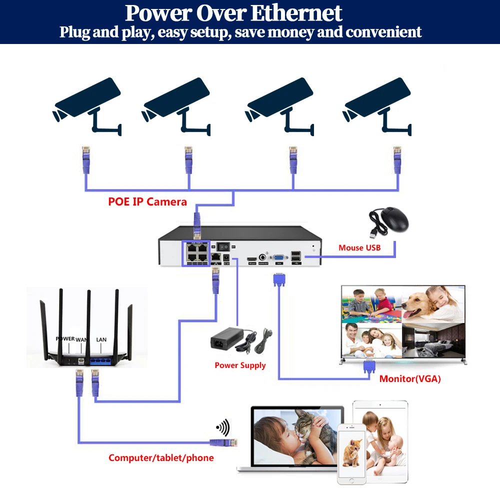 

Face 4CH 5MP POE NVR AI Human Detection IP Camera System H.265 indoor Outdoor Dome POE Security CCTV Video Surveillance Kit