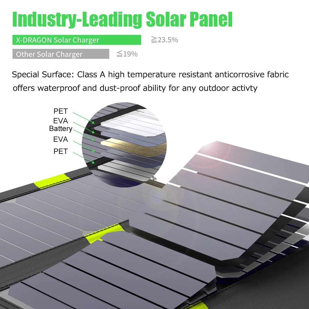 Солнечный Зарядное устройство 21 Вт Порты и разъёмы в состоянии Панели солнечные
