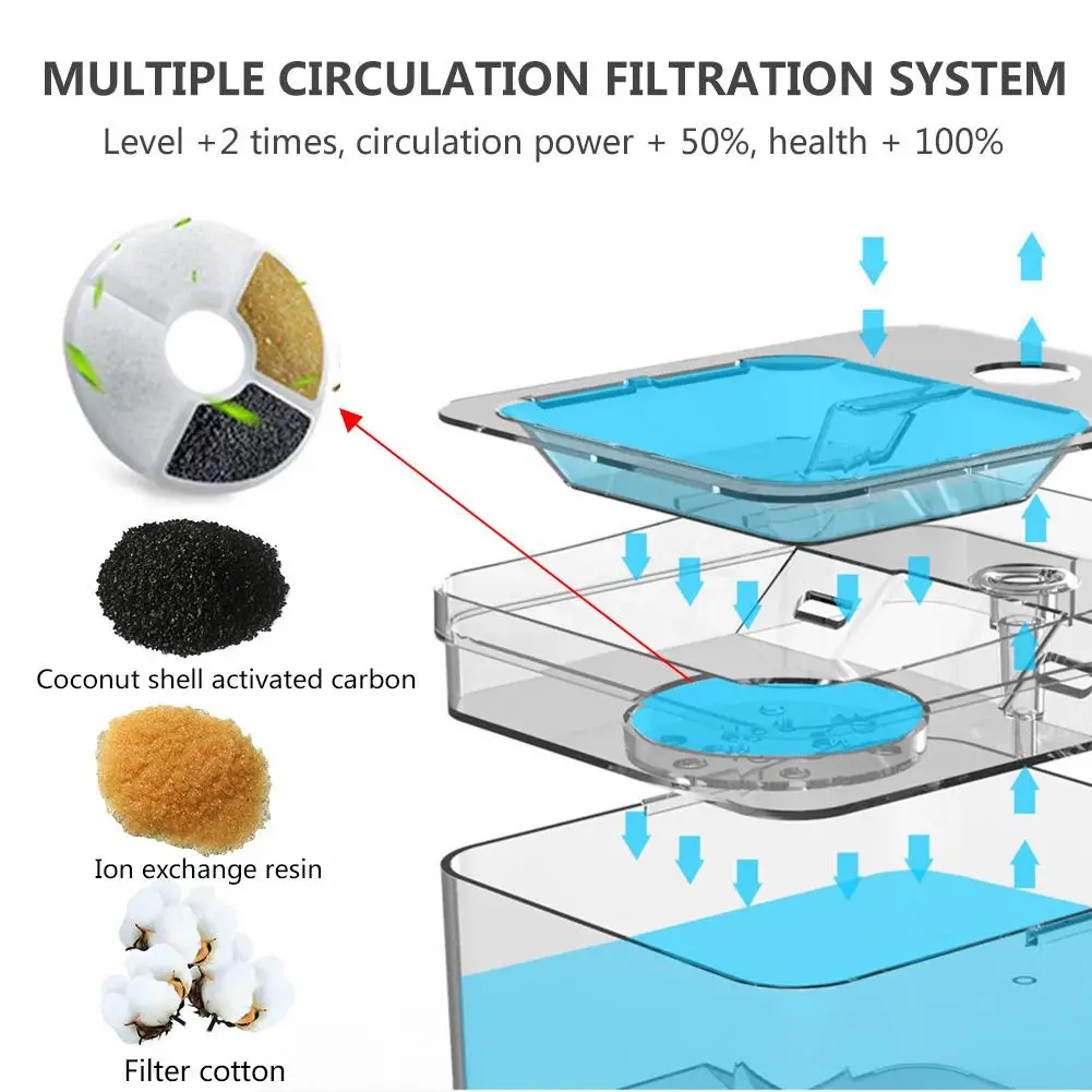 

2020 New Pet Fountain Cat Water Fountain Dispenser Transparent Intelligent Induction Super Silent Pet Water Dispenser 1.17