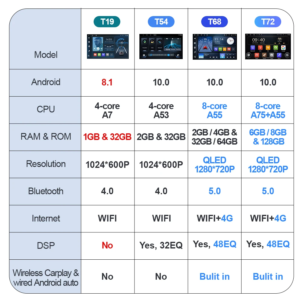 Автомобильный мультимедийный плеер 9 дюймов 10 Android 0 радио стерео-навигация