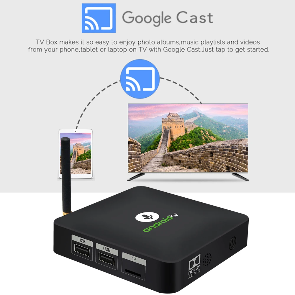 MECOOL KM8 A tv Android tv 8,0 tv Box w/BT& IR Voice Amlogic S905X 2 ГБ/16 ГБ Поддержка Google Home& Cast 3D WiFi 4K медиаплеер