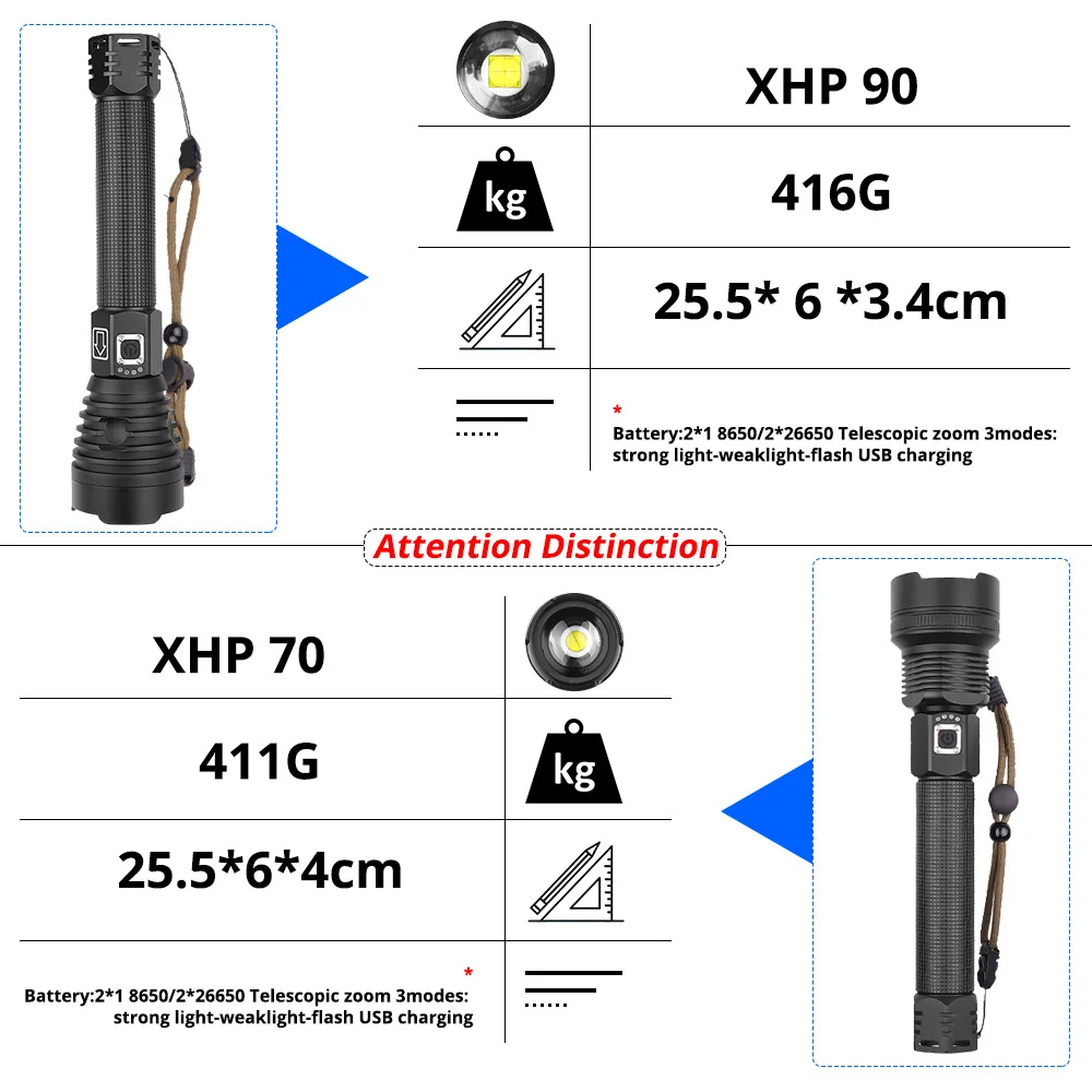 XHP70.2 XHP90 USB Перезаряжаемый светодиодный светильник-вспышка XHP70 мощный фонарь супер водонепроницаемый охотничий светильник с зумом 18650 или 26650 Battey