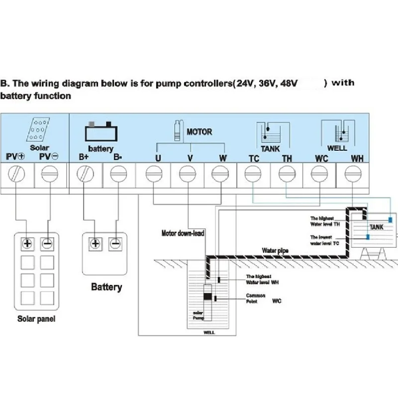 Бесплатная доставка водяной насос для поверхностной воды на солнечной батарее