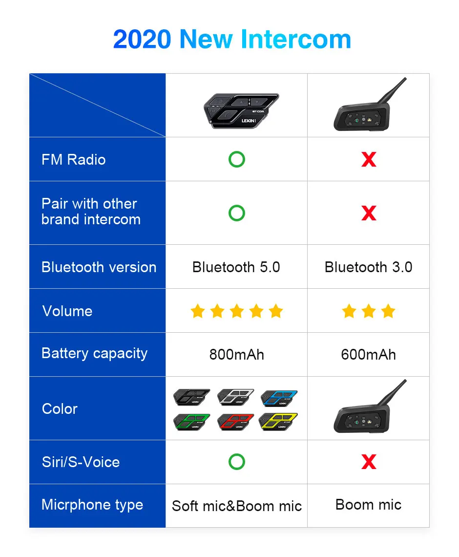 LEXIN 2 шт ET COM Шлем Интерком мотоцикл Bluetooth 5 0 гарнитуры чехлы сделай сам и