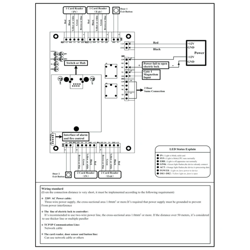 

32-Bit Network Access Controller Network Access Control Board with Desktop Software, Suitable for 2 Doors