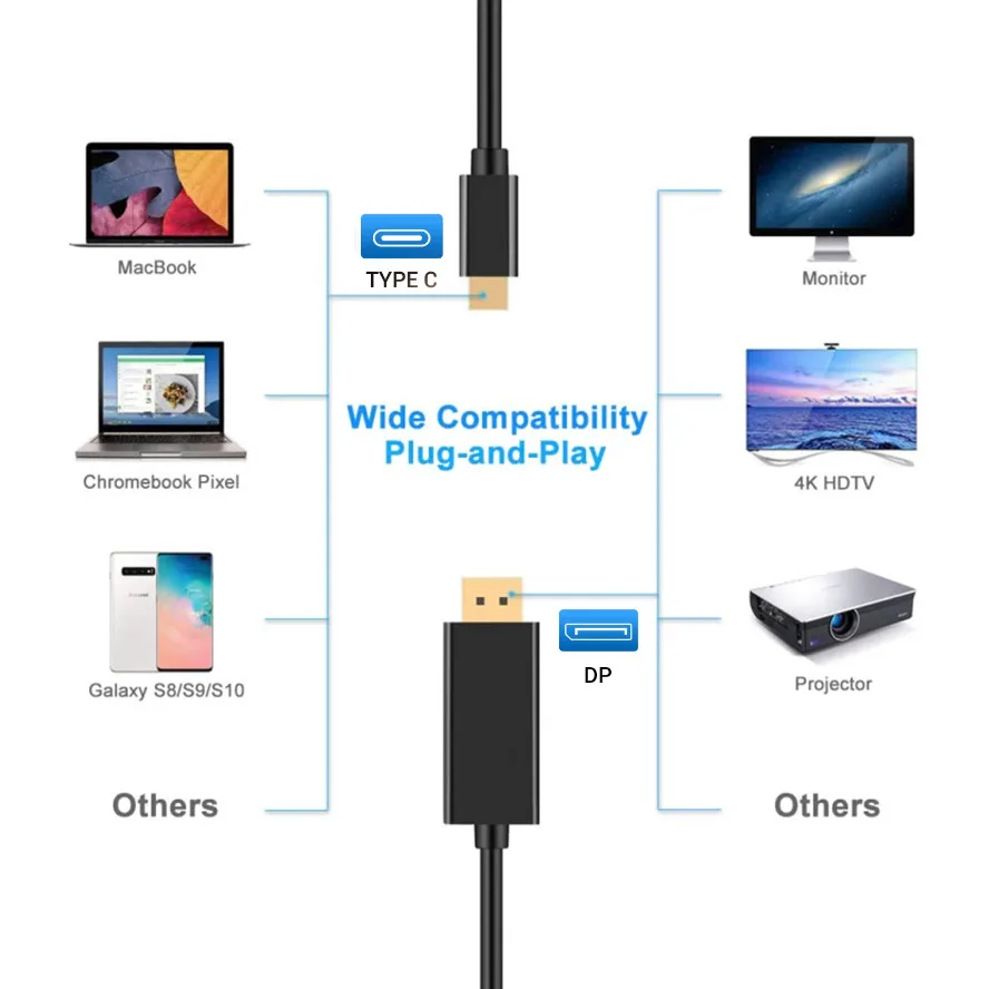 USB C для DisplayPort 4K @ 60HZ Thunderbolt 3 to DP Для MacBook Pro 2019/2018 ipad pro Surface Book Dell XPS Sumsang S10 Note 9 Dex |