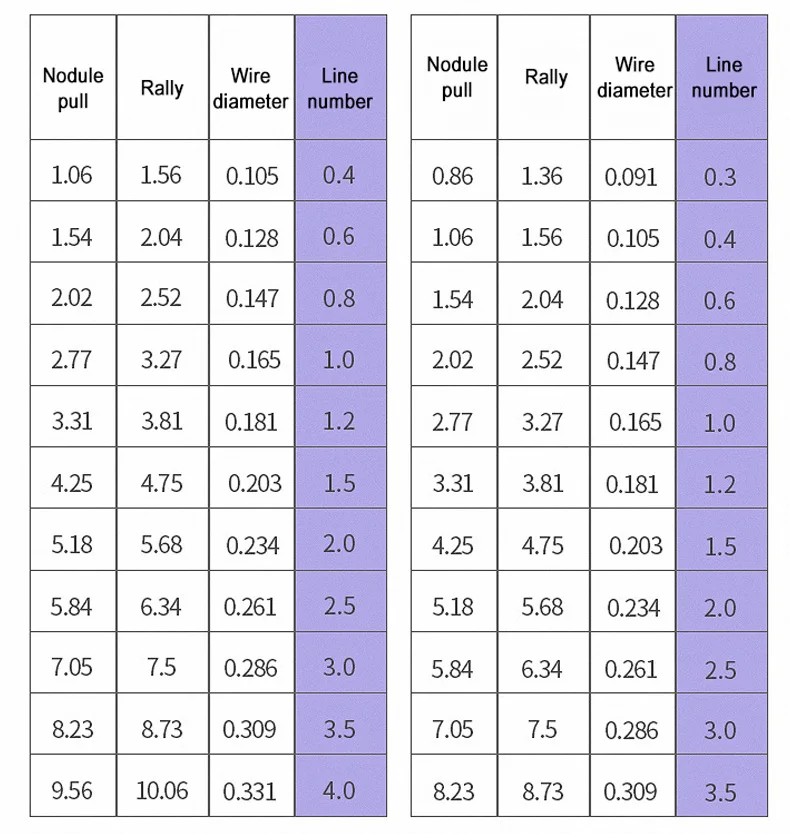 Una tabla con números y palabras