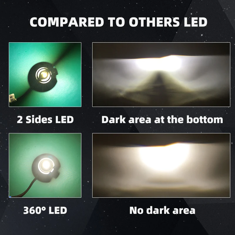 Автомобильная светодиодная лампа DAWNKNIGHT комплект турбо светодиодных ламп с 360 ° 6