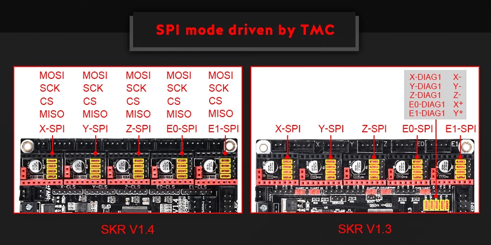 BIGTREETECH BTT SKR V1.4 плата управления 32 бит SKR V1.4 турбо обновление SKR V1.3 Поддержка wifi TMC2209 TMC2208 UART части 3d принтера