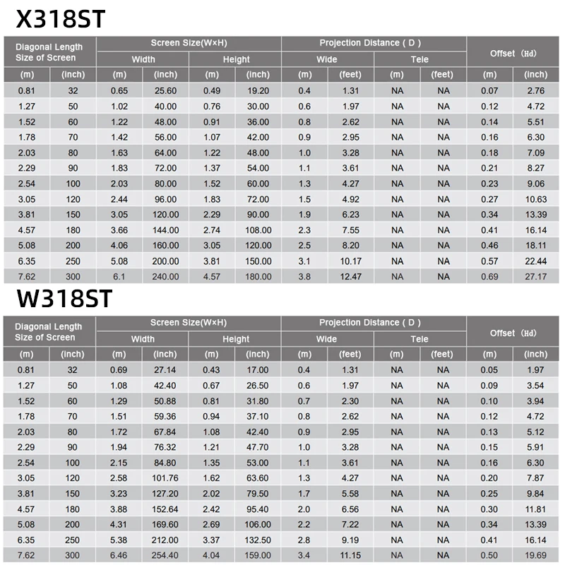 Короткий проектор Optoma Blu-Ray 3D для бизнеса и учебы офисных презентаций домашнего