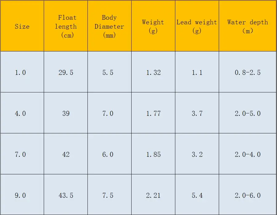 Специальный фиолетовый светильник светодиодный поплавок для рыбалки светящиеся