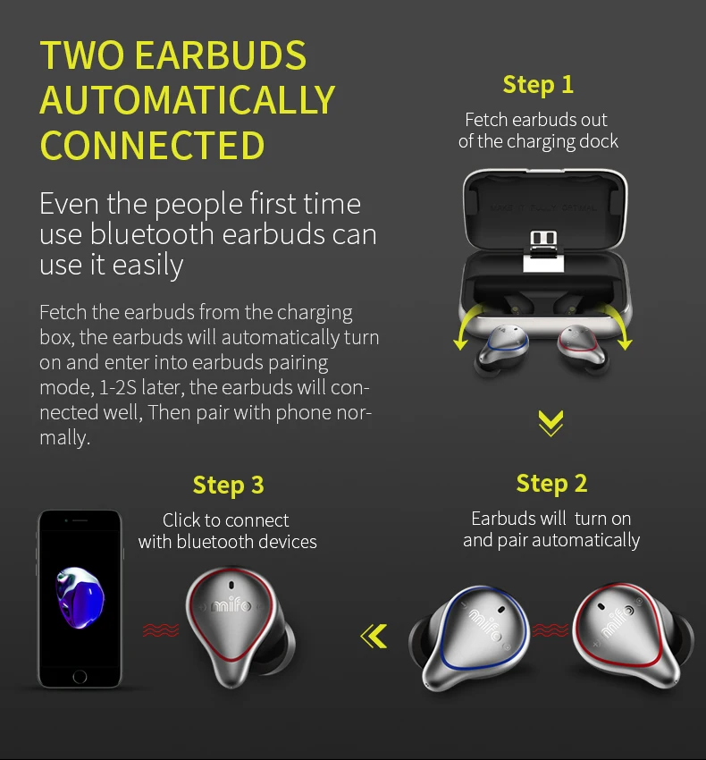 Mifo O5 TWS беспроводные наушники Bluetooth V5.0 сбалансированные спортивные стерео