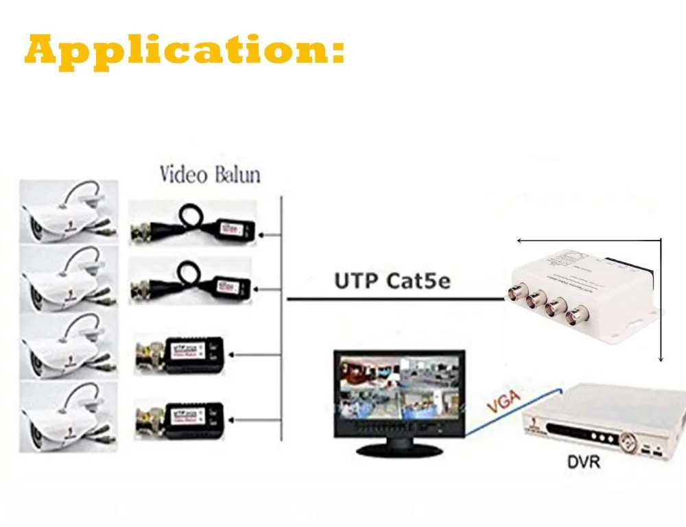 Пассивный видеопередатчик CH UTP RJ45 коаксиальный трансивер кабель BNC Cat5 передача