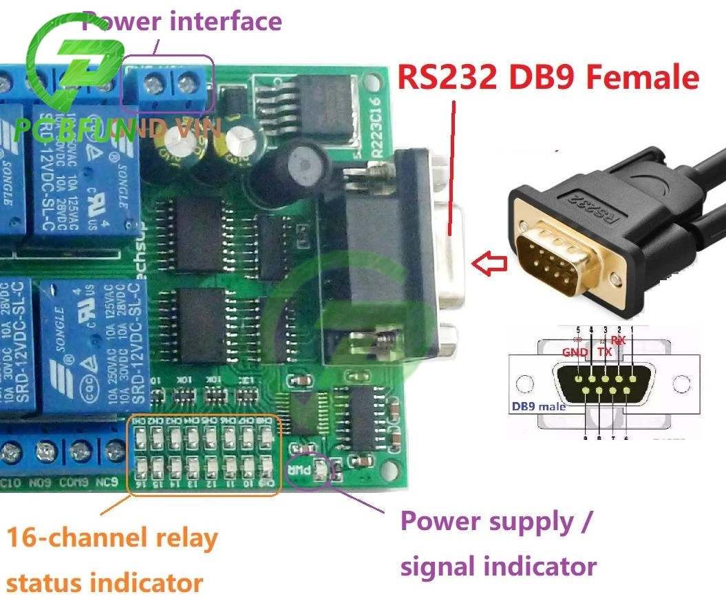 16-канальный видеорегистратор RS232 реле DB9 женский Интерфейс серийные