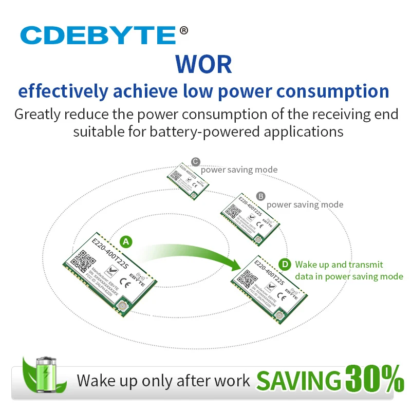 

433MHz LoRa Module LLCC68 470MHz 22dBm Long Range IPEX/Stamp Hole UART WOR Wireless Transmitter Receiver CDEBYTE E220-400T22S