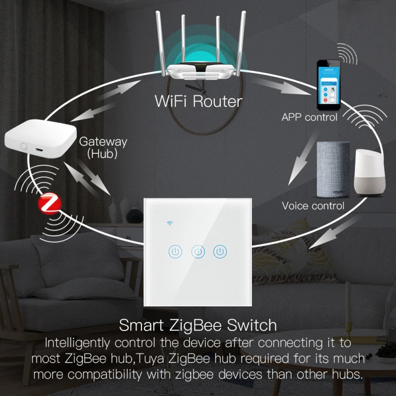 

1/2/3/4 gang Zigbee Smart Touch Tuya Smart Life APP, Alexa Google Home