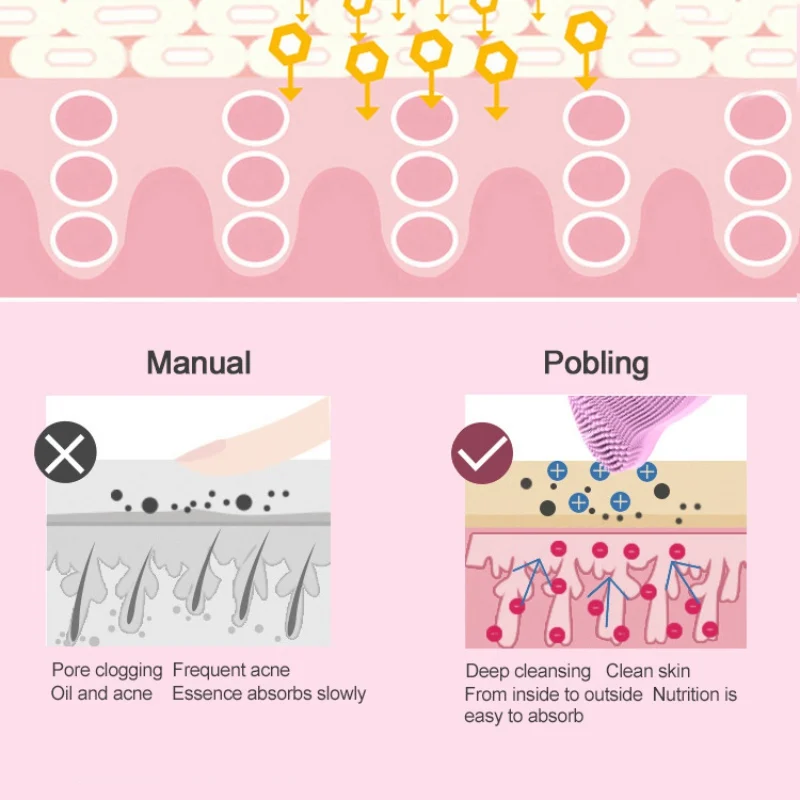 Электрические устройства для очистки лица щетка глубокой водостойкая
