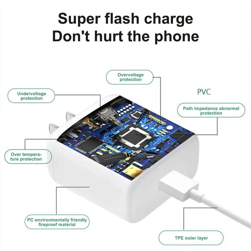 65w gan supervooc 2 0 fast charger for oppo find x2 pro reno 5 5g 3 4 pro ace 2 x20 x2 realme x50 pro rx17 pro type c usb cable free global shipping