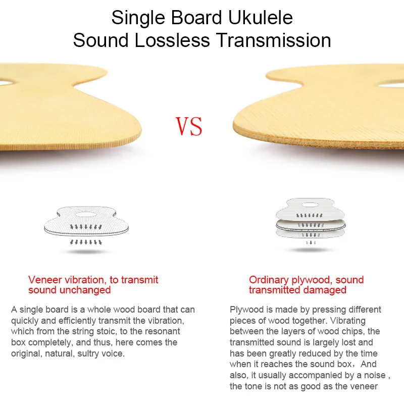 

23 Inch Veneer Spruce Wood Ukulele Hawaiian Small Guitar Bevel Design with Gig Bag Strings Capo Cleaning Cloth