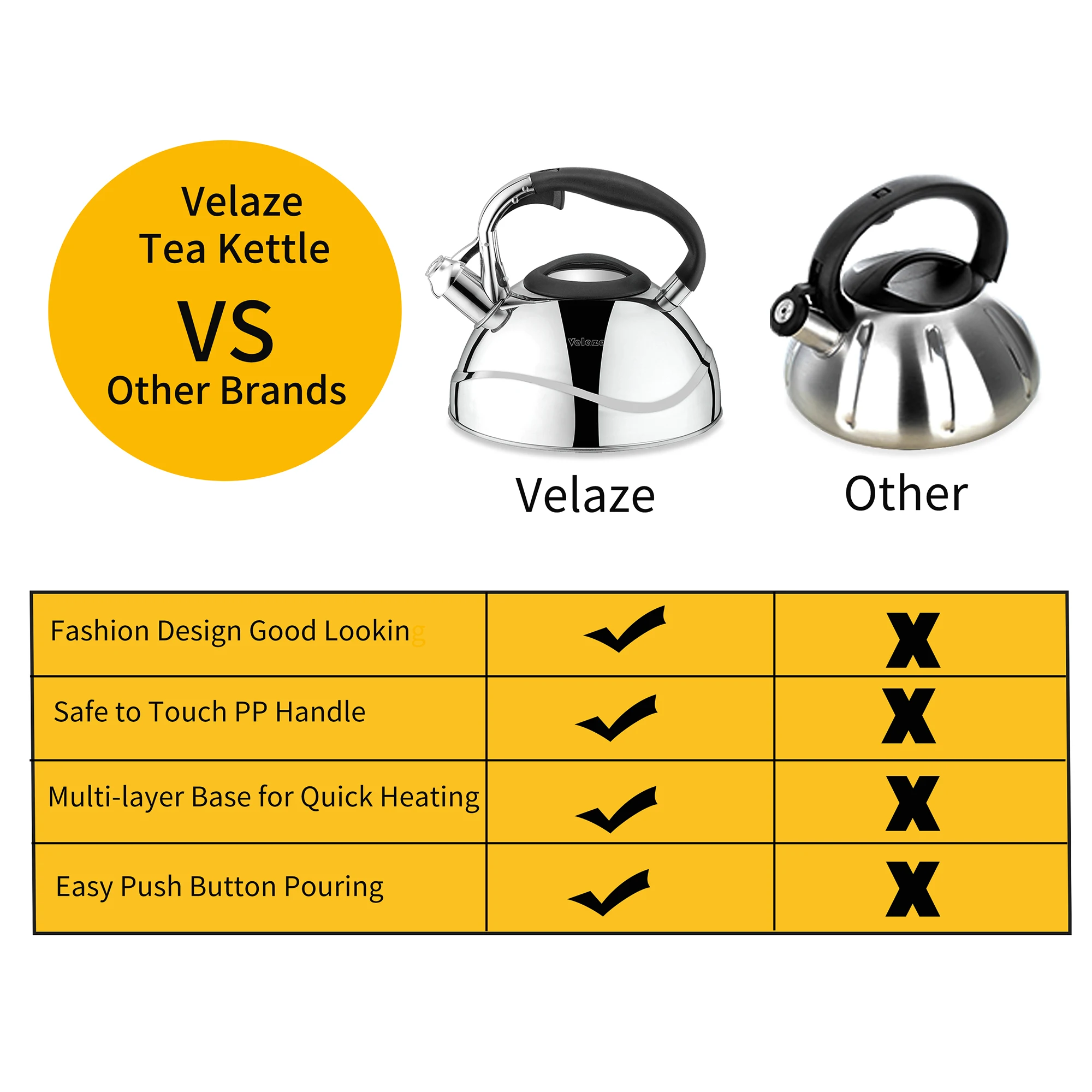

Velaze 2.8L Stainless Steel Tea Kettle for Stovetop Whistling Tea Pot,Stovetop Kettles,Classic Design with Handle