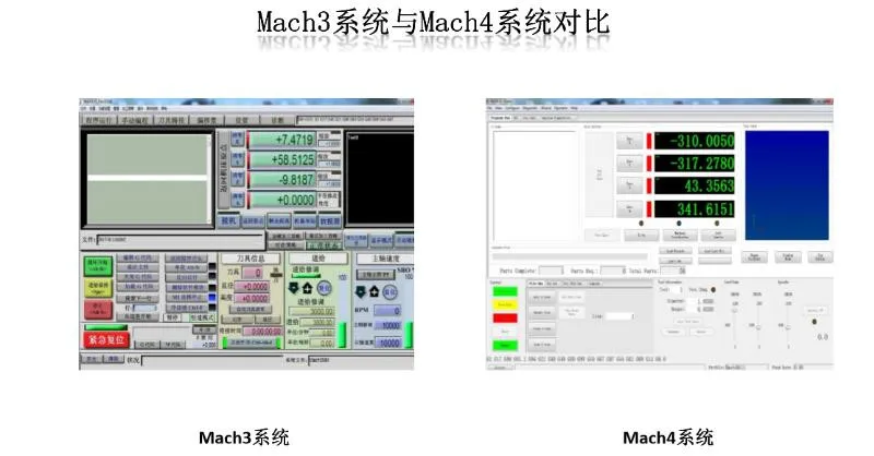 

CNC 3 4 6 MACH4 USB MK3 MK4 MK6