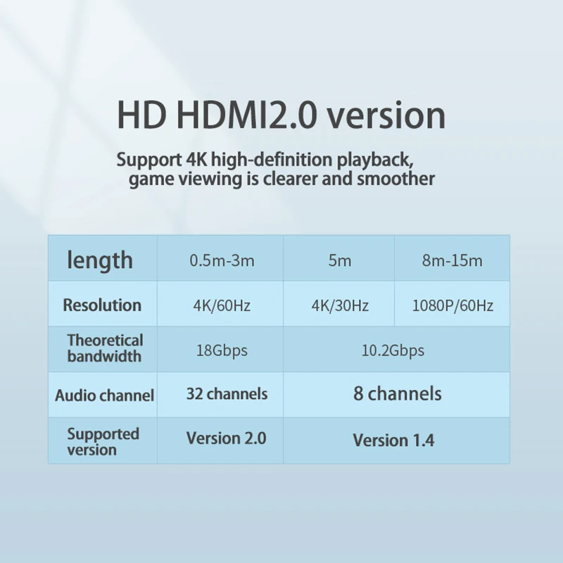 Кабель-разветвитель HDMI в совместимый с 4k версия 2 0 1 м 5 10 12 15 | Электроника