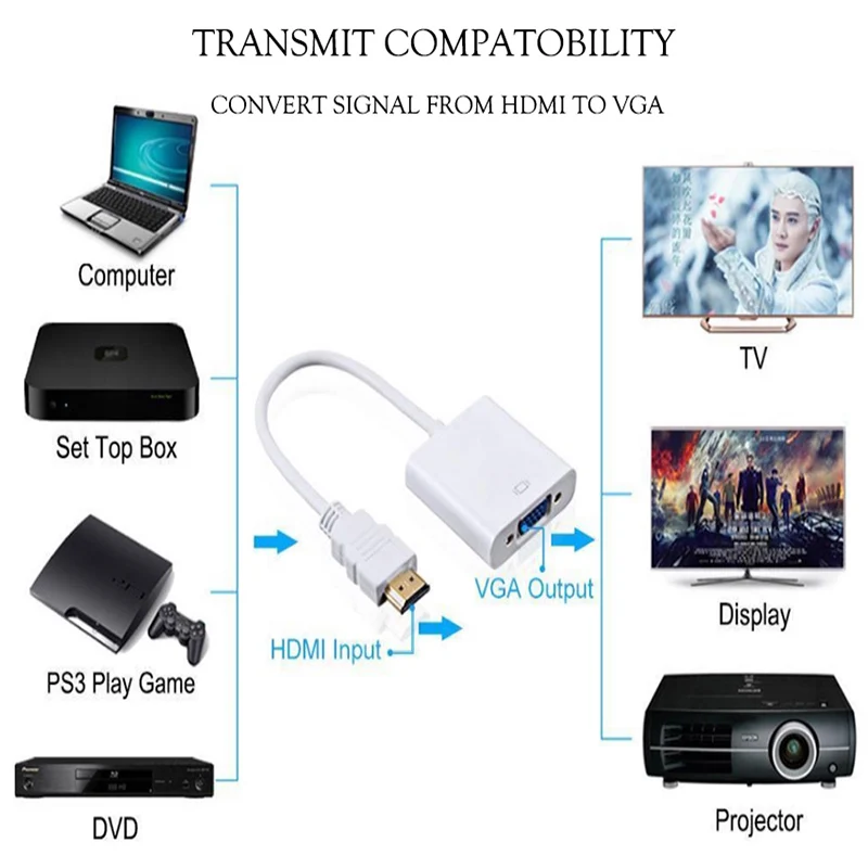 1080p HDMI в VGA адаптер конвертер Папа мама кабель с аудио выходом цифро аналоговый