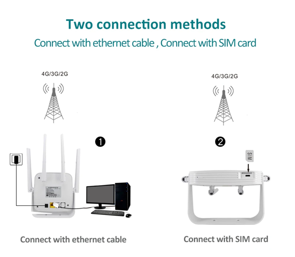 TIANJIE CPE904 роутер 4g sim карта 4G wifi роутер Точка доступа 4G LTE модем 3000mah аккумулятор Карманный wifi модем CPE 4g wifi CPE роутер